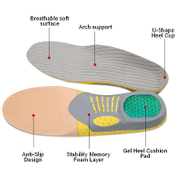 are memory foam insoles bad.jpg