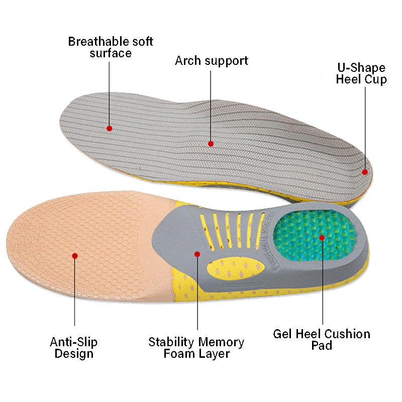 are memory foam insoles bad are memory foam insoles bad