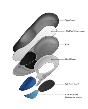 3BU TECHNOLOGY