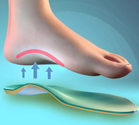 how to choose the right arch support insoles.jpg