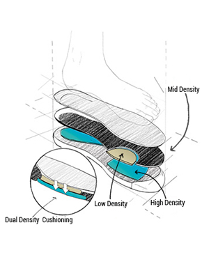 3BU TECHNOLOGY