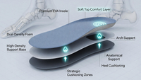 //iororwxhpppklp5m.ldycdn.com/cloud/pkBpjKiplkSRolmoomokkm/Advanced-EVA-Insole-Material-Layering-and-Ergonomic-Design.jpg