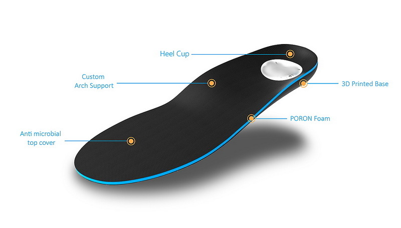 where to get orthotic insoles in singapore.jpg
